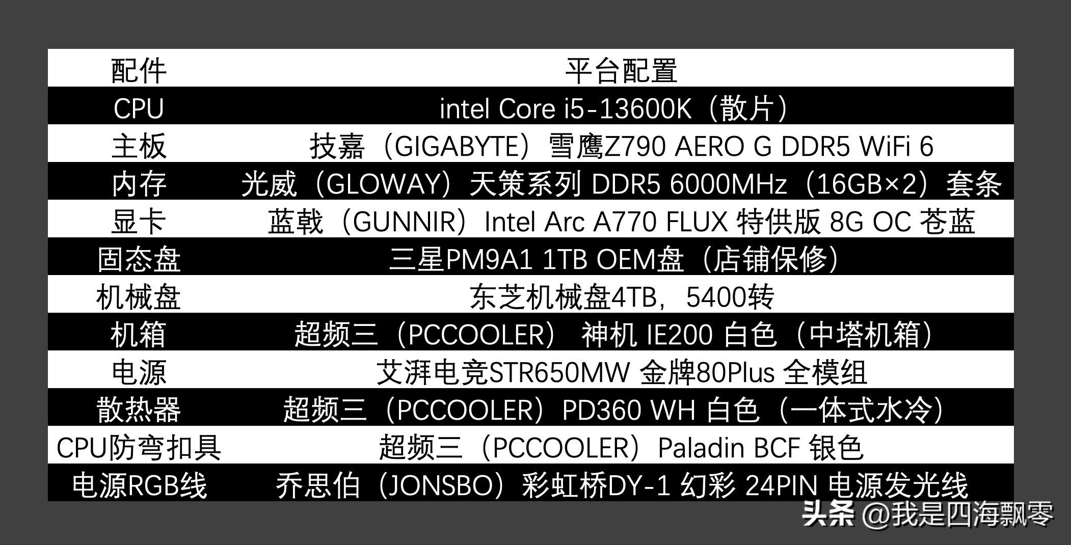 室内设计师主机组装,室内设计师电脑组装