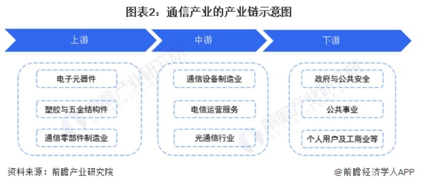 中国移动上市价格,中国移动的价格表