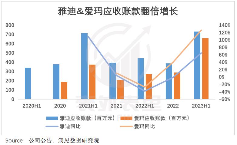 雅迪现状及前景,雅迪电动车发展困境