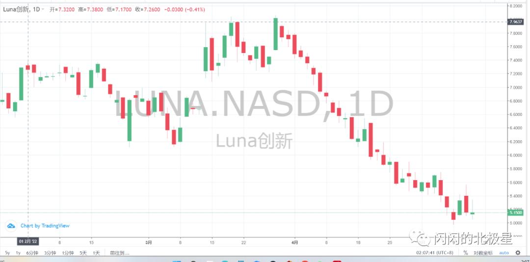 luna币暴跌影响基金吗,luna虚拟币退市了怎么办