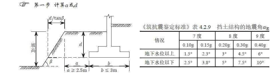 建筑地基基础设计规范文献怎么写,建筑地基基础设计规范作废了吗