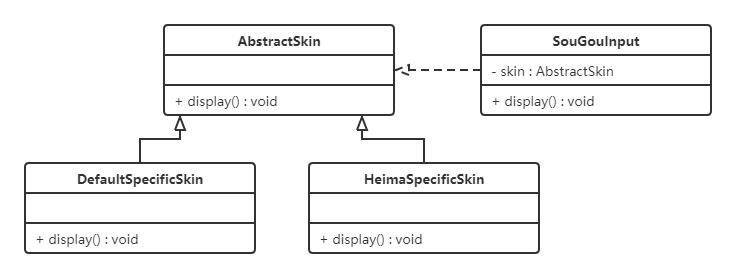 java设计模式原则,java基本设计模式
