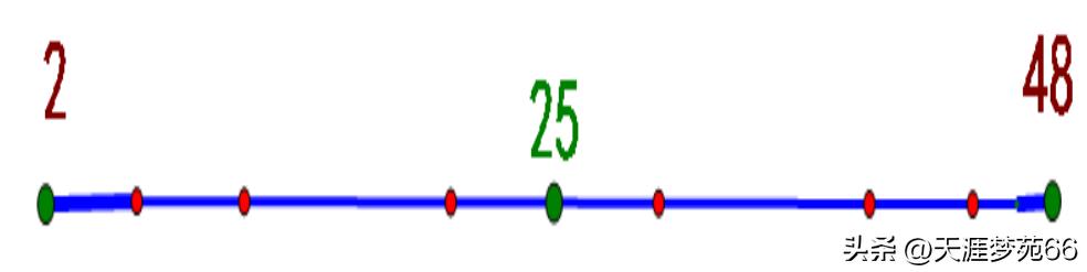 九宫格的数学解答,数学九宫格如何求中间数