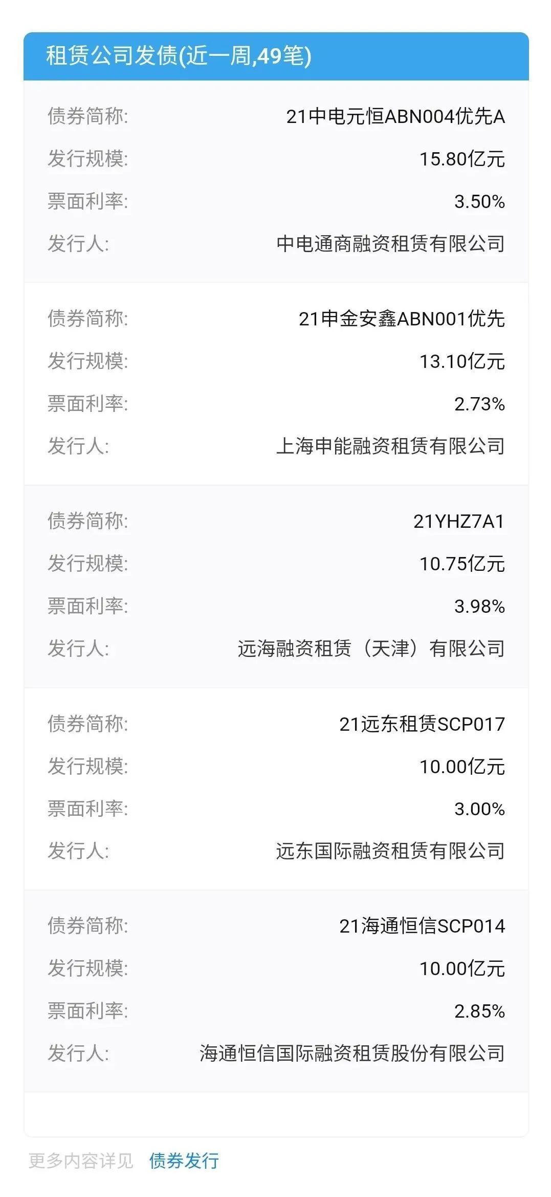 中集融资租赁靠谱吗,融资租赁公司排名中集租赁