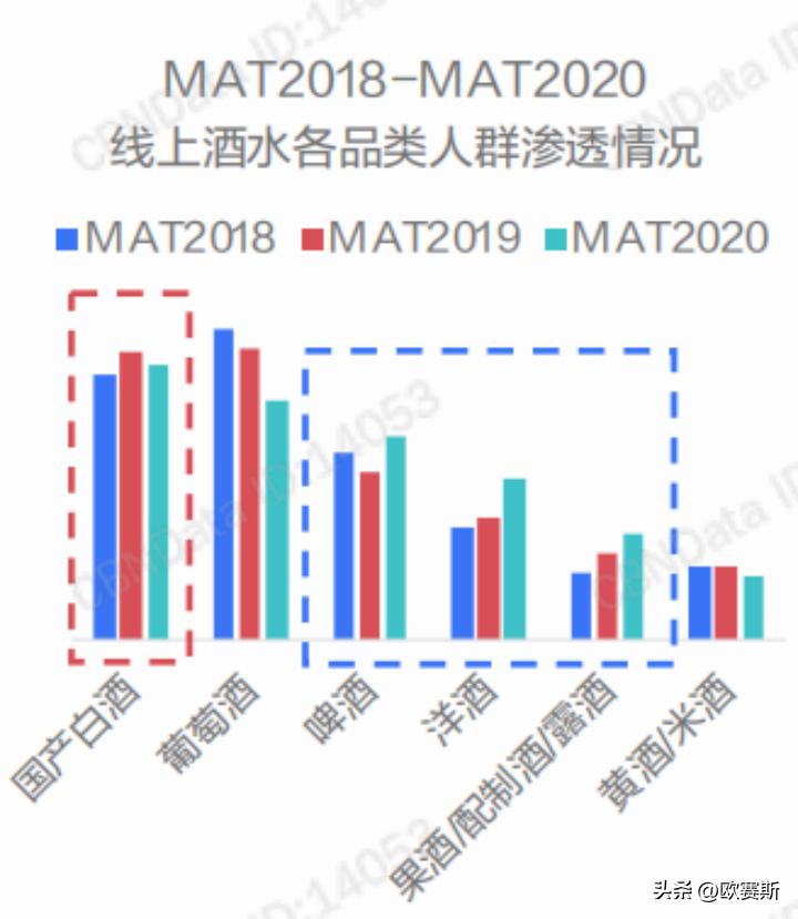 黄酒产业发展调研,黄酒类行业趋势