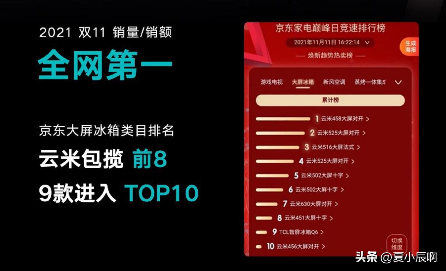 品牌超高颜值冰箱,冰箱著名品牌有哪些