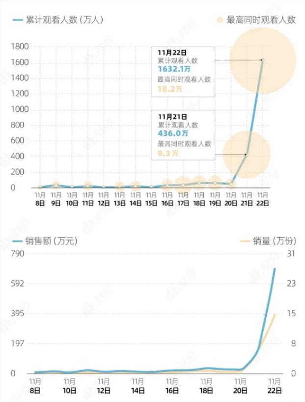 年终盘点｜2022十大餐饮品牌营销事件