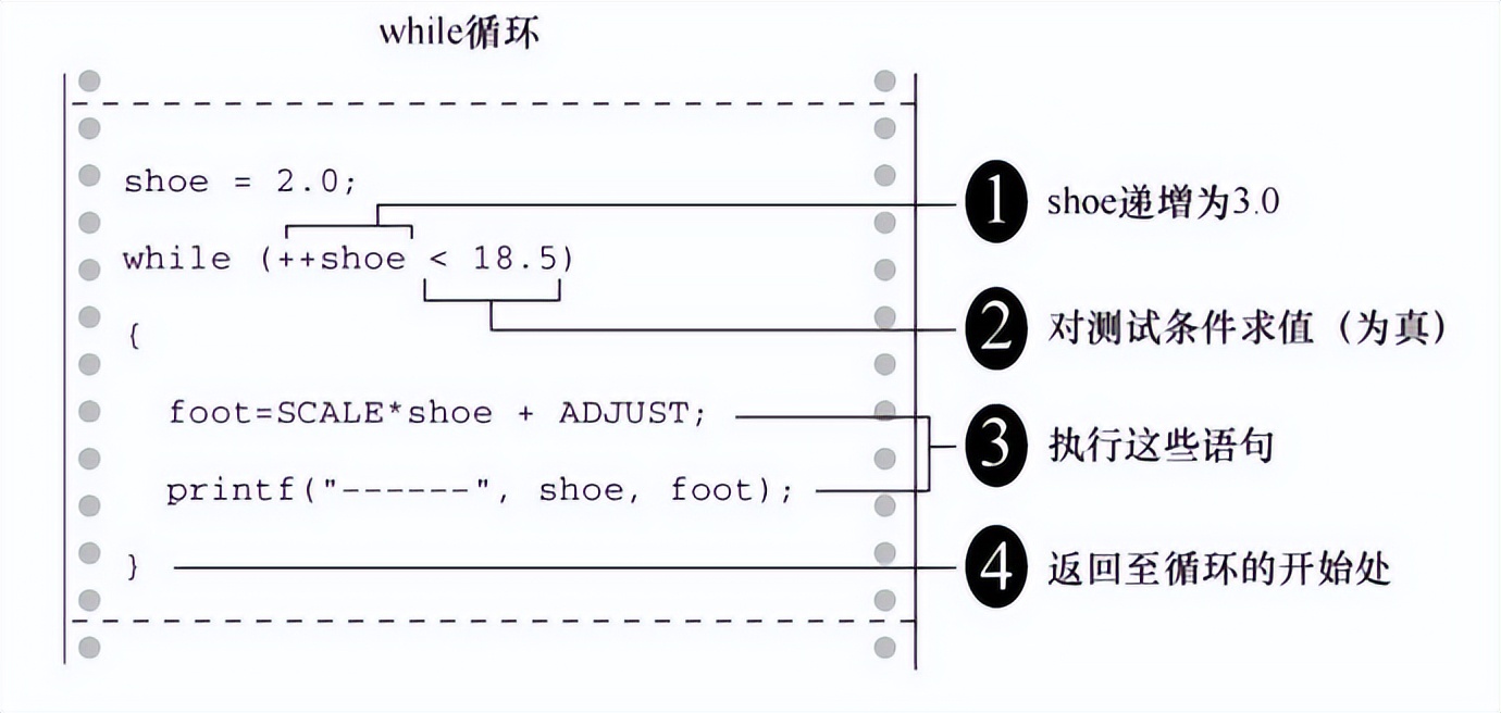 c语言运算符和表达式,c语言程序设计第六章例题解题