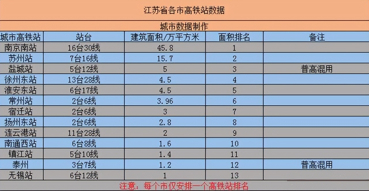 散装江苏数据大pk