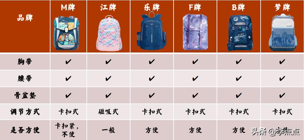 给小孩买奥特曼书包,给孩子们买奥特曼