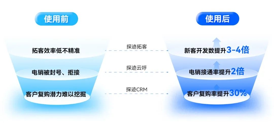 跨境物流前景和现状如何,跨境物流的现状及前景