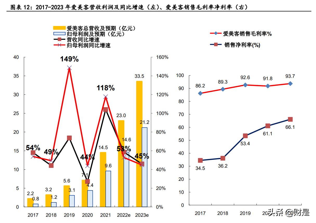医美行业小红书,医美小红书