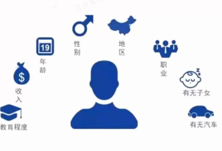 如何通过用户画像挖掘用户痛点,哪种挖掘需求痛点的方法适合中层