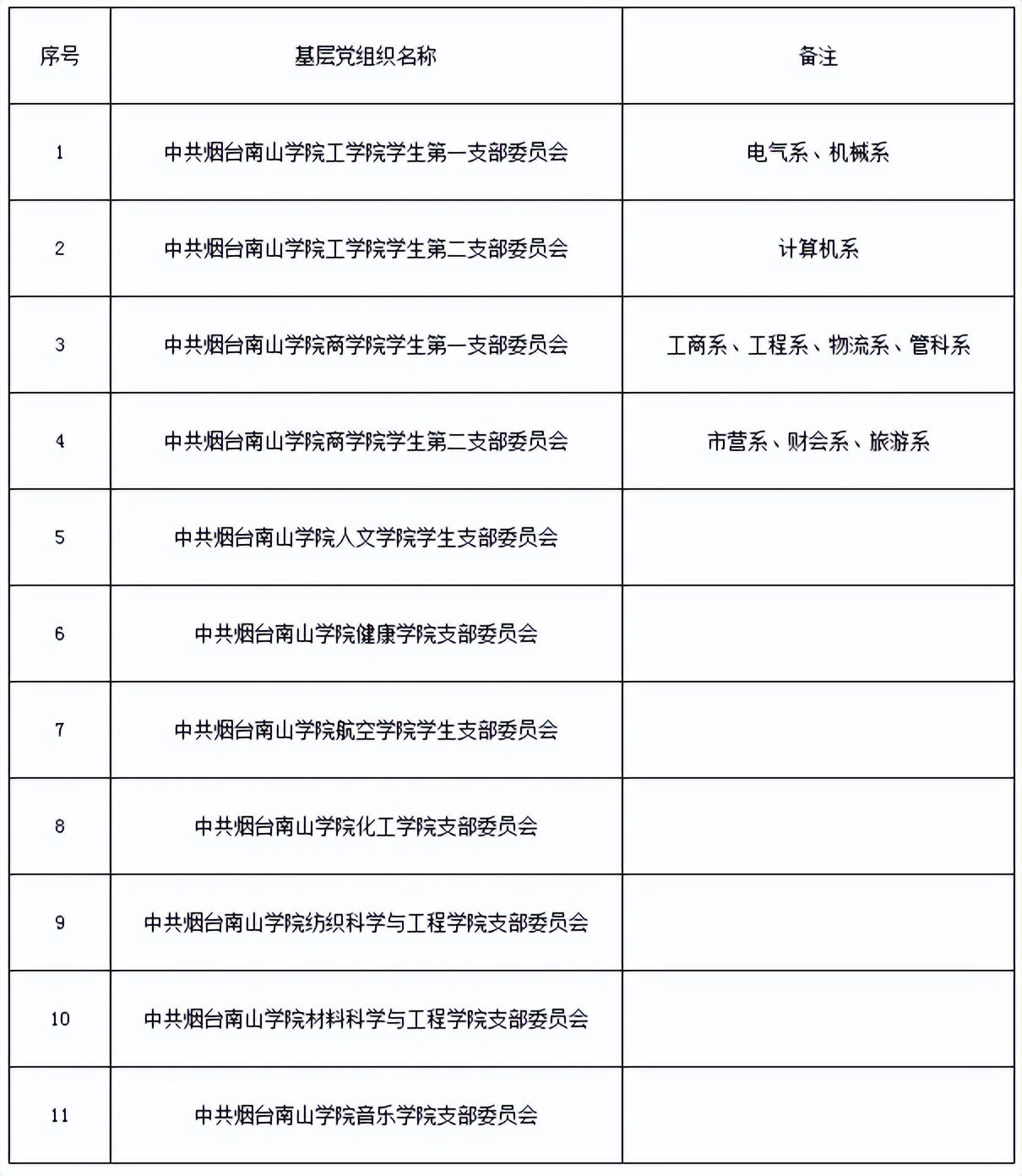 2022年山东专升本新生档案转寄地址（45所院校）