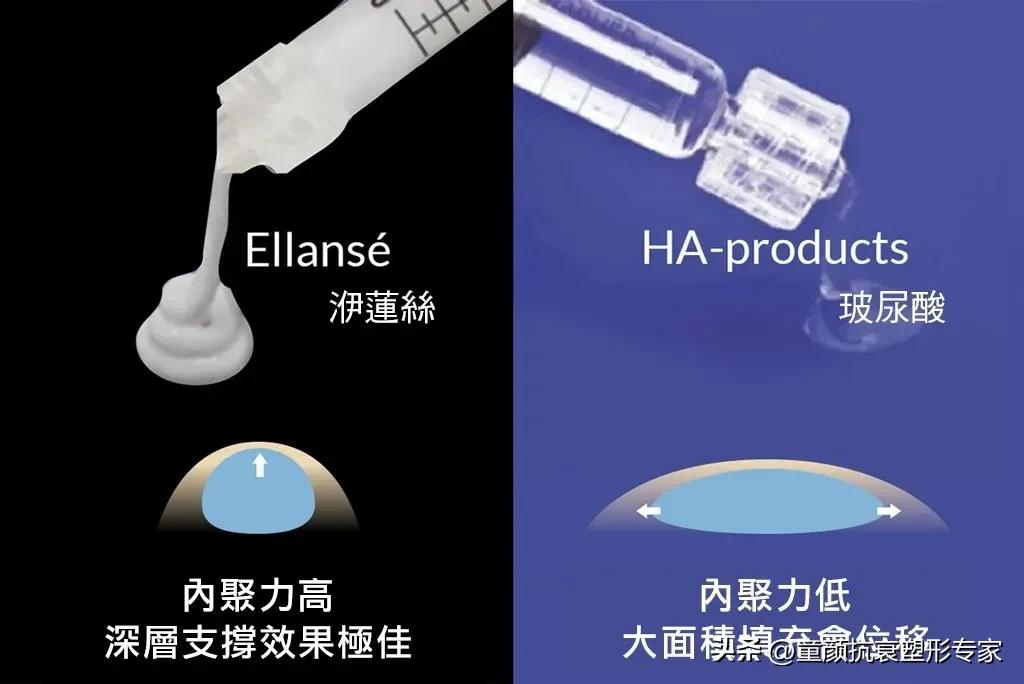 微整注射材质的选择：少女针，童颜针or儒白天使？