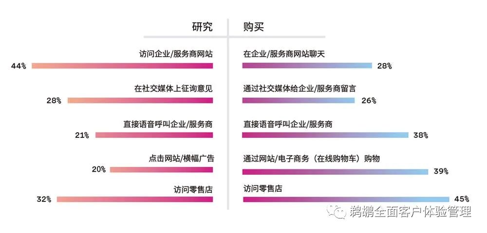 译体验｜Vonage：2022全球客户互动报告