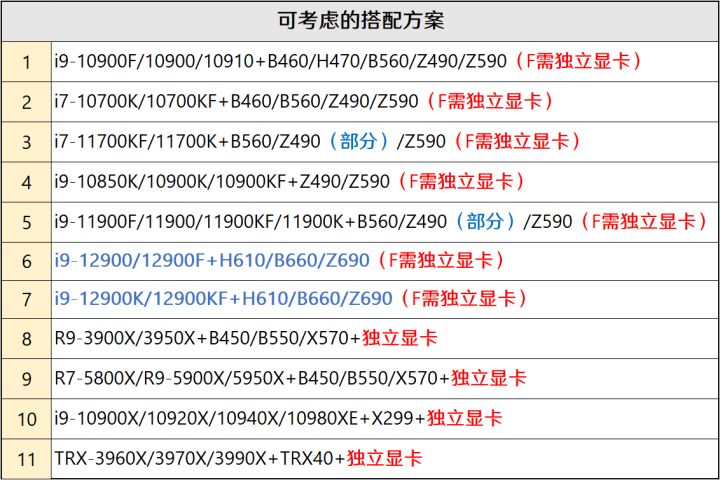 5月装机走向与推荐,五月装机市场预测
