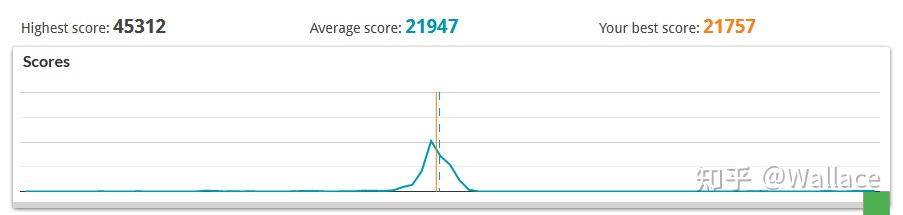 显卡一键超频长期开启会有影响吗,显卡超频最简单的方法