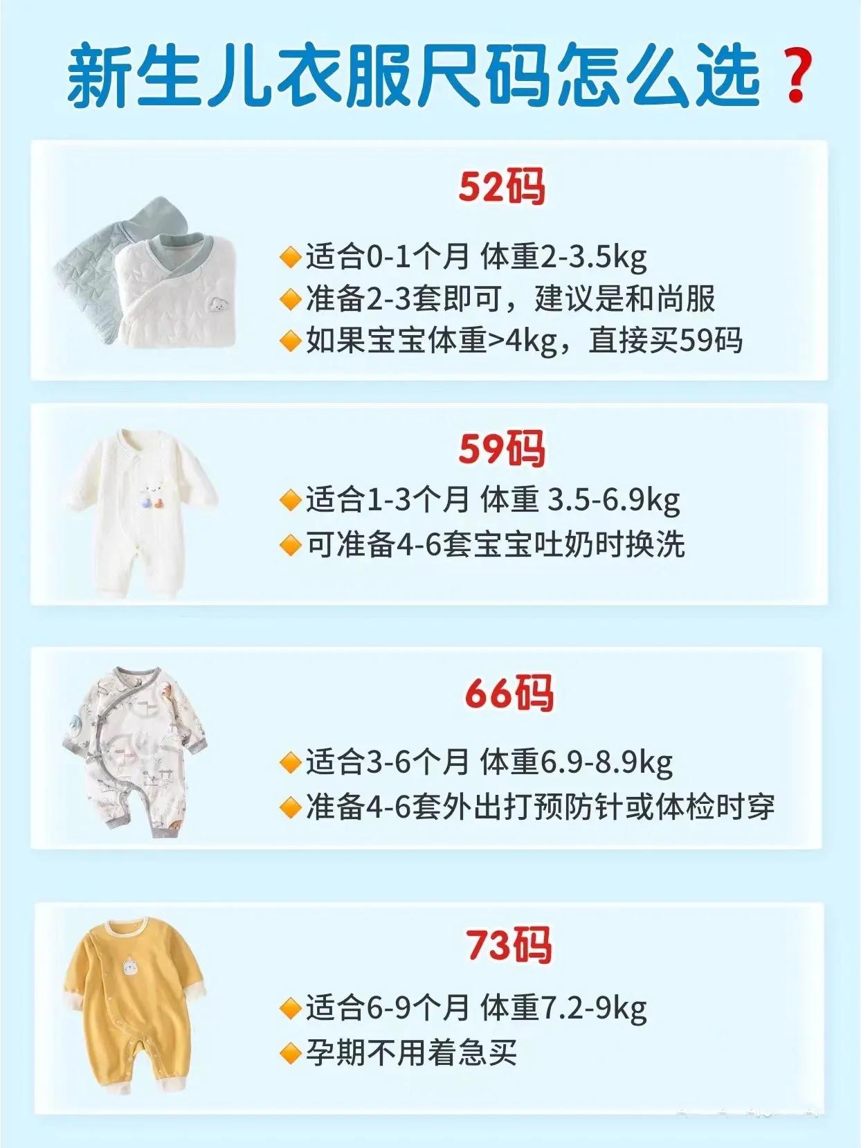 儿童童装尺码表,童装各个年龄阶段的尺码