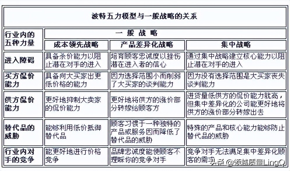 迈克尔波特的五力模型分析,迈克尔波特竞争五力分析模型