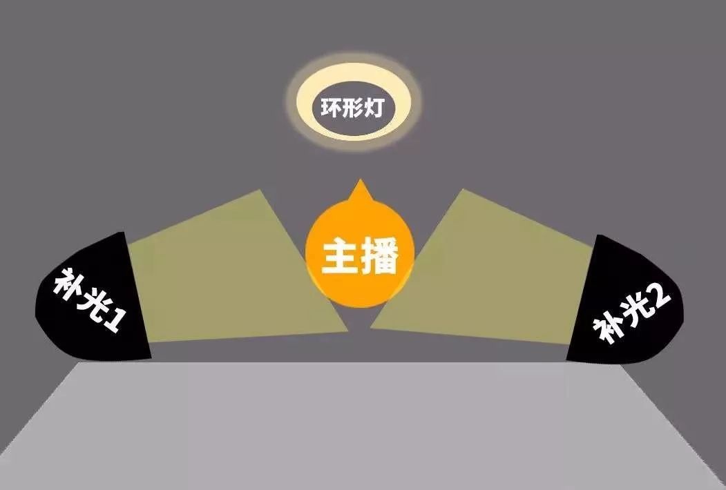 一站式美妆直播设备,美妆教学直播设备