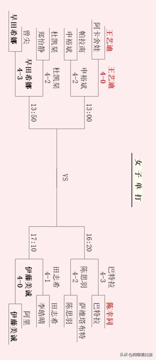 乒乓球亚洲杯2019比赛结果,王楚钦乒乓球亚洲杯直播
