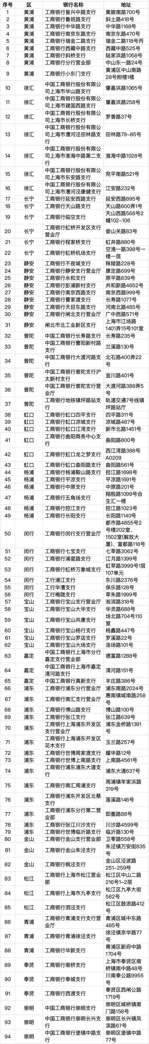 上海新版社保卡有哪些功能及应用,上海新版社保卡交通银行如何申领
