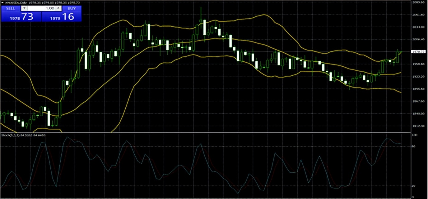 第一金冯生2023年07月19日第一金早评:资料提振金价突破1980美元
