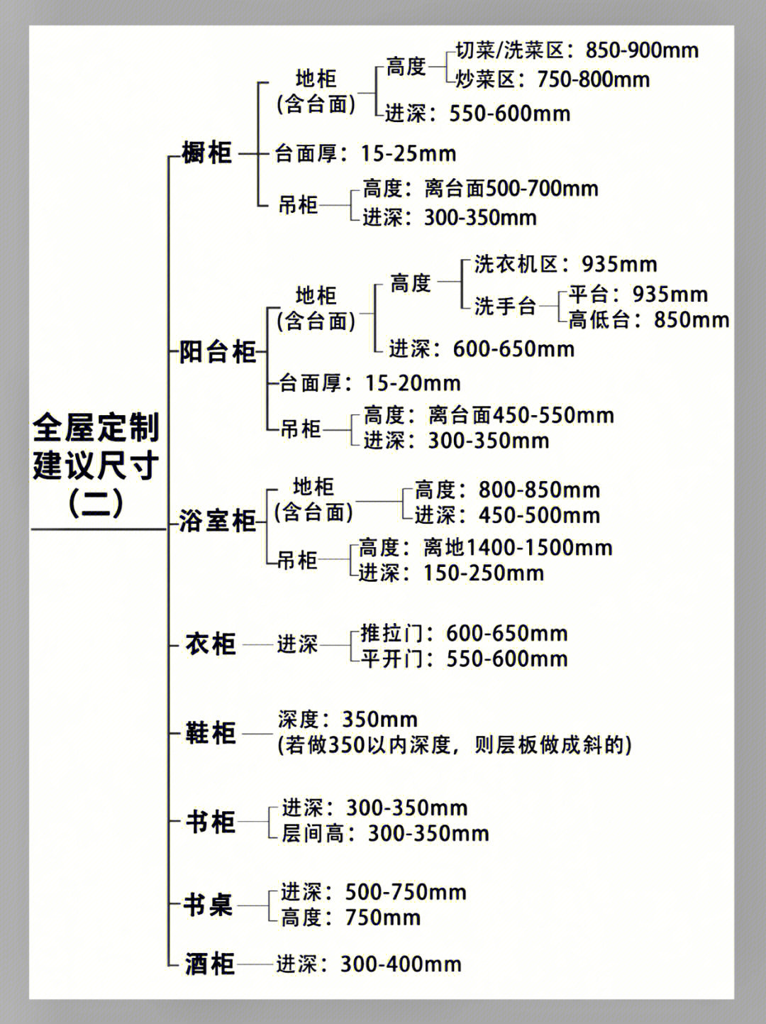 全屋定制尺寸标准大全集,全屋定制尺寸测量教学