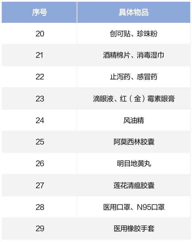 璧寸編琛屽墠鍑嗗娓呭崟,璧寸編琛屾潕