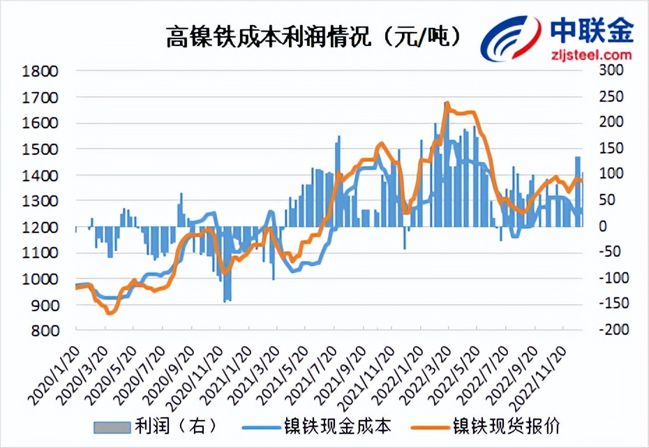 不锈钢期货每日解读,不锈钢期货活跃度