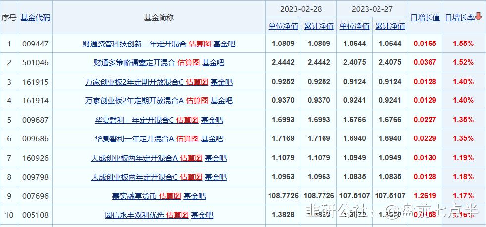 3月22日晚盘最新行情分析,2022年3月1日盘前分析与选股策略