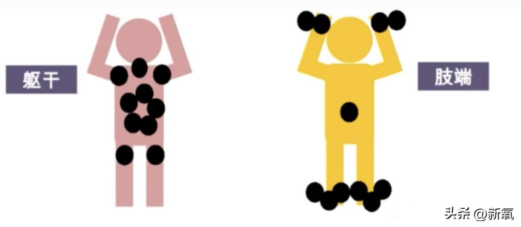 胸上有一颗痣会危险吗,胸上突然长了一颗痣什么征兆