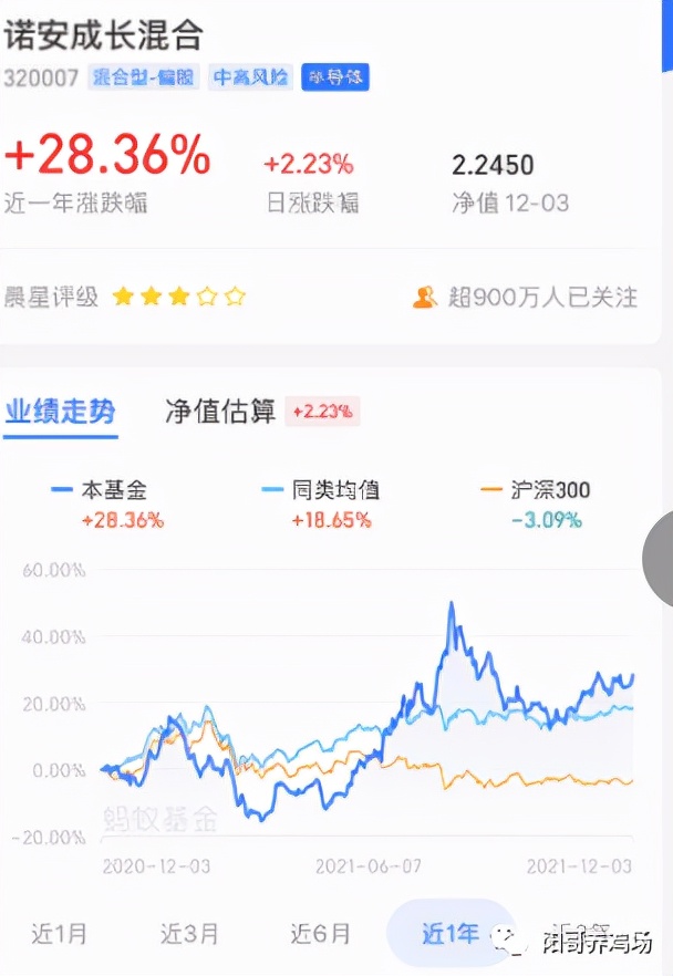 诺安和华夏半导体哪个好,半导体和诺安哪个值得买