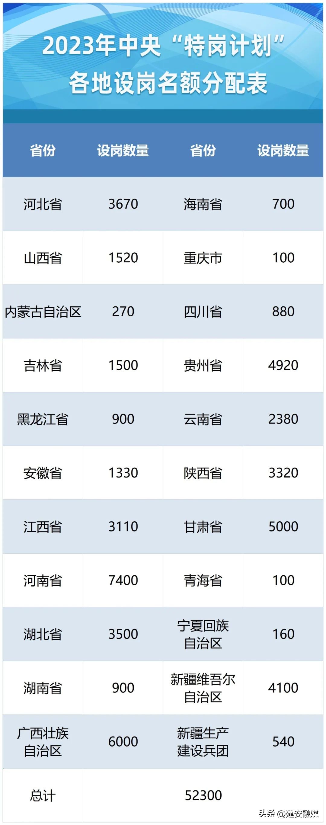 河南特岗教师招编条件,2020河南特岗教师入编