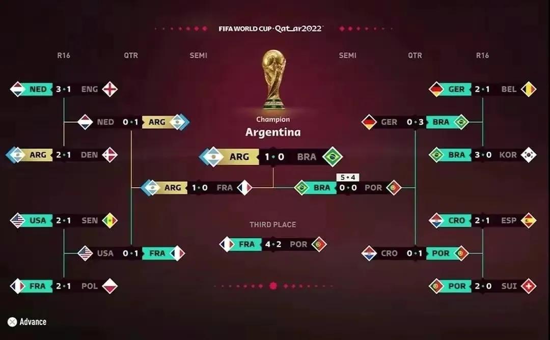 卡塔尔世界杯冬天举行吗,卡塔尔世界杯赛程时间表