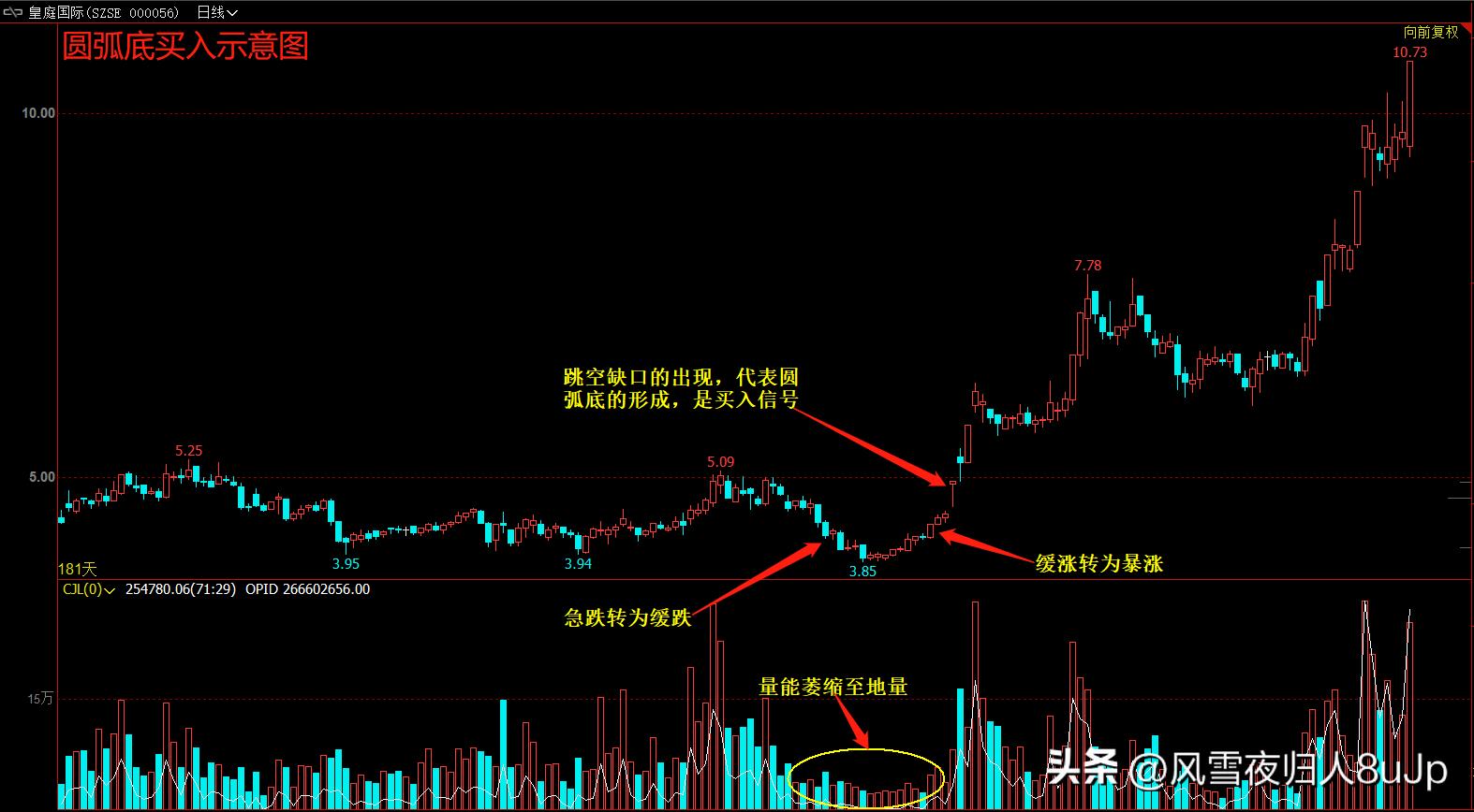 k线识别波段顶底,波段交易寻顶底技巧