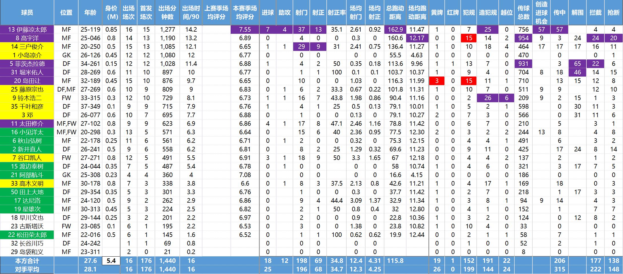 日职联数据,日职联球队最新资料