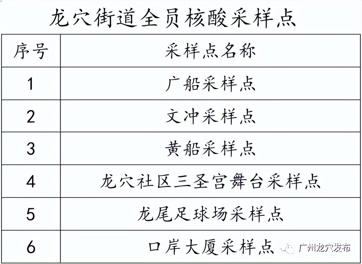 广州新增5例本土最新消息,最新广州公布涉疫重点区域和场所