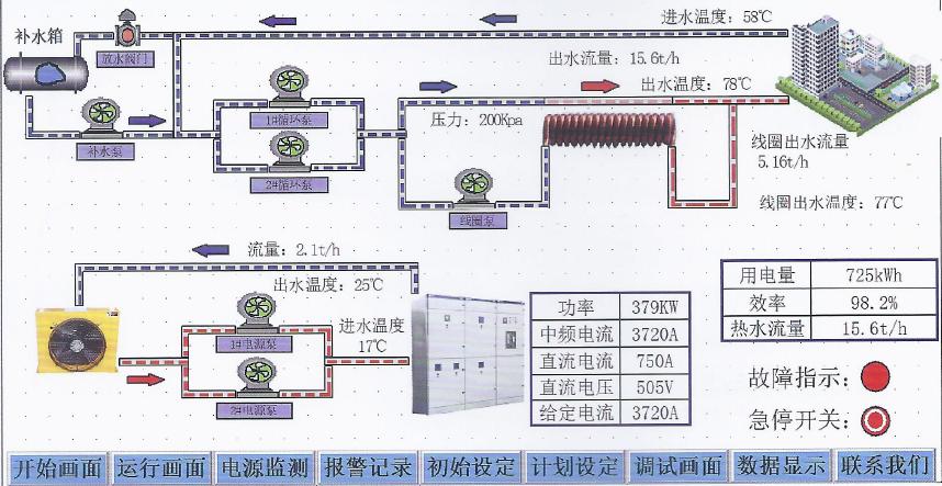瀹佸鐢电鍔犵儹渚涙殩绯荤粺璁捐,楂橀鎰熷簲鍔犵儹渚涙殩璁惧