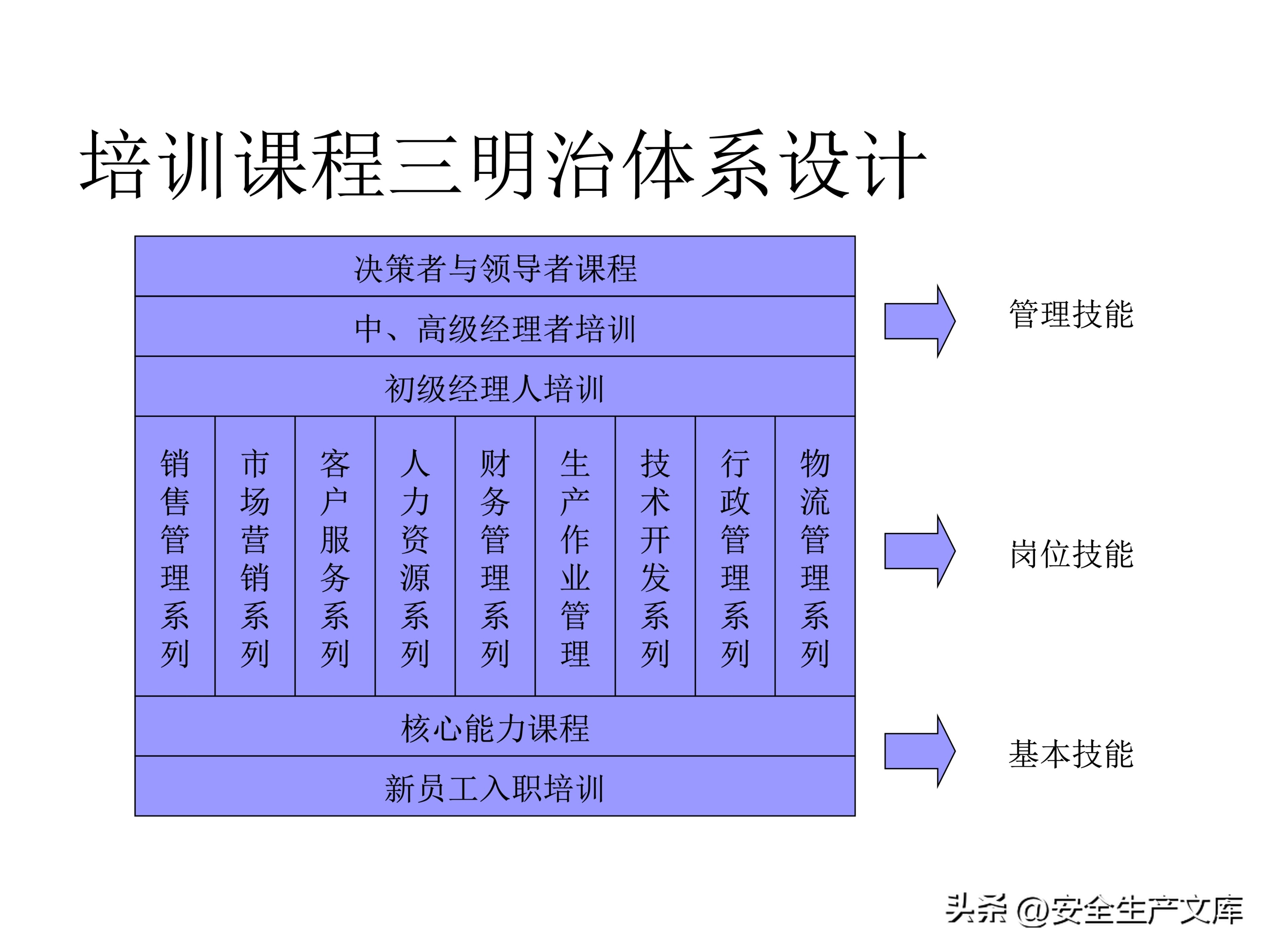 营销部2022年度培训计划模板,年度安全培训经费预算
