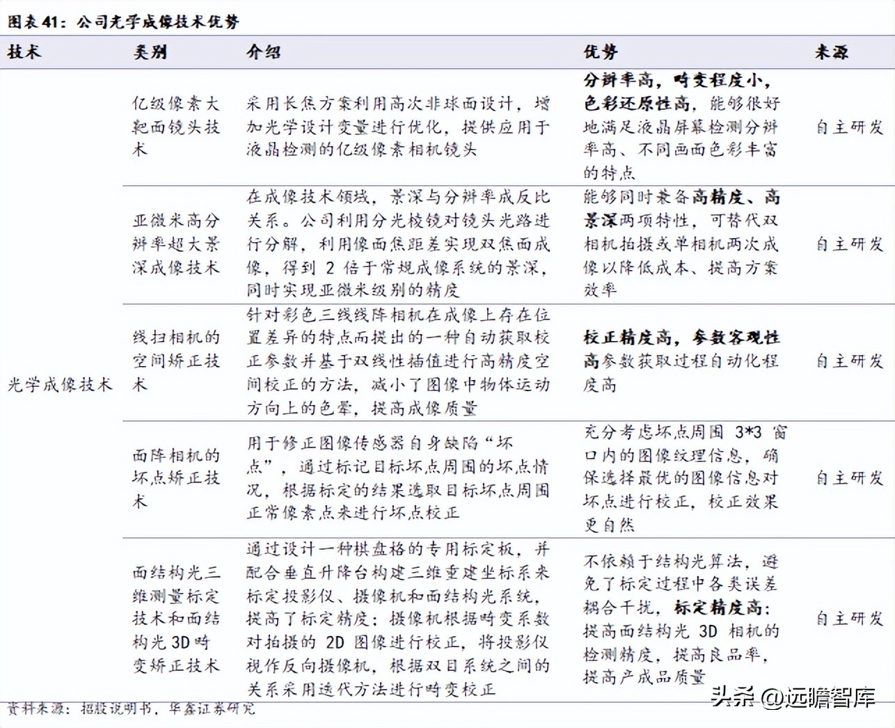 机器视觉基础算法,机器视觉主流算法