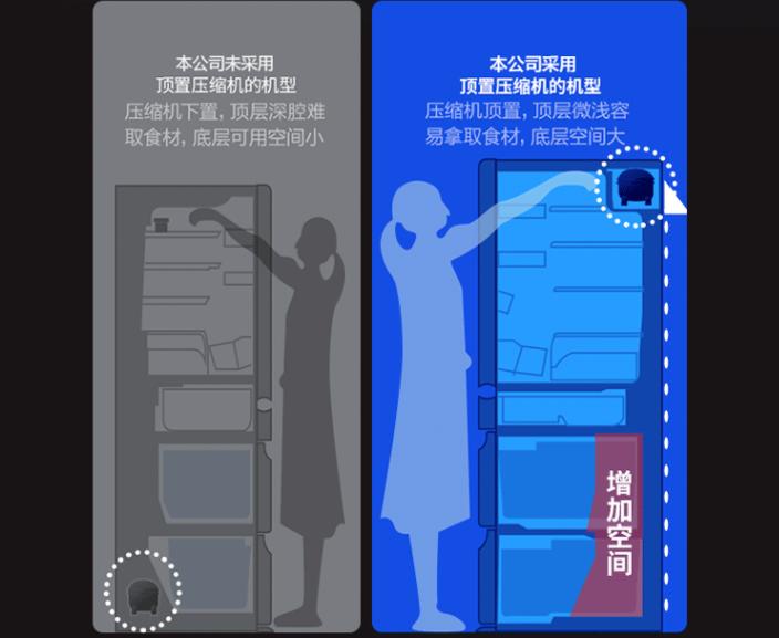 618最值得买的2000内家用冰箱,20004000元爆款大容量冰箱购买指南