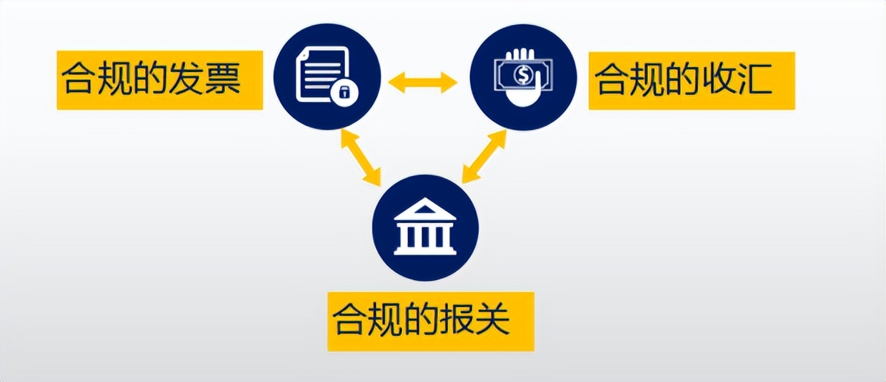 跨境电商资金回流国内税务风险,珠海跨境电商税务筹划如何收费