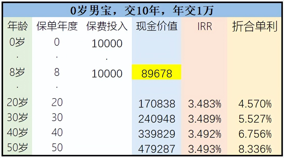弘康金玉满堂2.0买的人多吗,弘康金玉满堂终身寿险