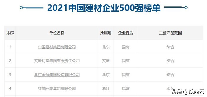 创造建材数字转型新视界，中建材如何多边赋能集团业务快速发展？