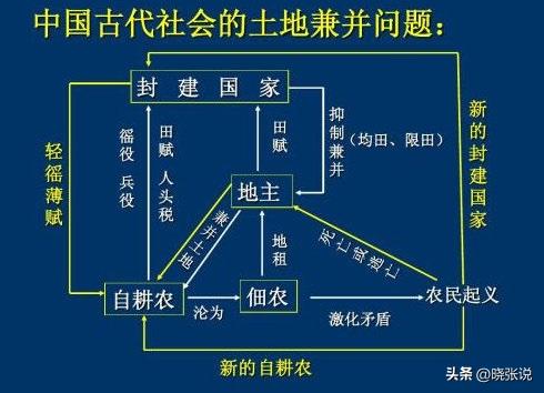 历史上哪个朝代收税多,古代征税的手段