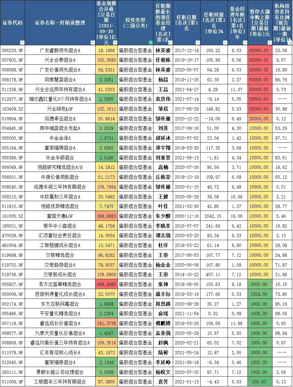 多只权益类基金快速建仓,主动管理基金多大规模合适