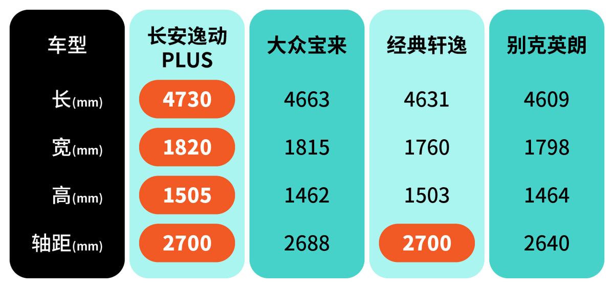 10万左右性价比高的车逸动,10万买什么车长安逸动plus