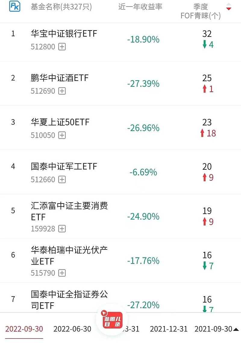 基金代销平台排行榜 (基金红黑榜)